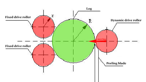 ¿Cómo elegir una máquina peladora de chapa sin husillo CNC?
