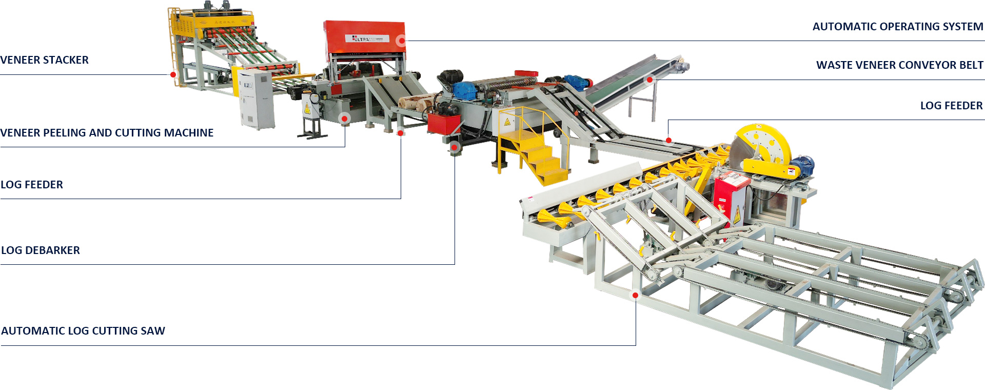 Los sensores de posición optimizar los procesos de pelado de chapa
